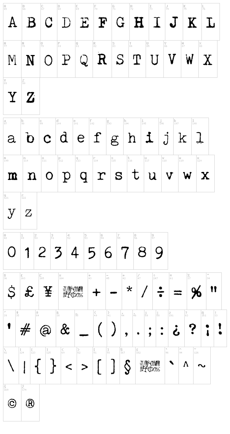 Pelkistettya todellisuutta font map